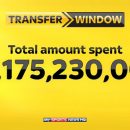 Расходы клубов Премьер-лиги превысили миллиард